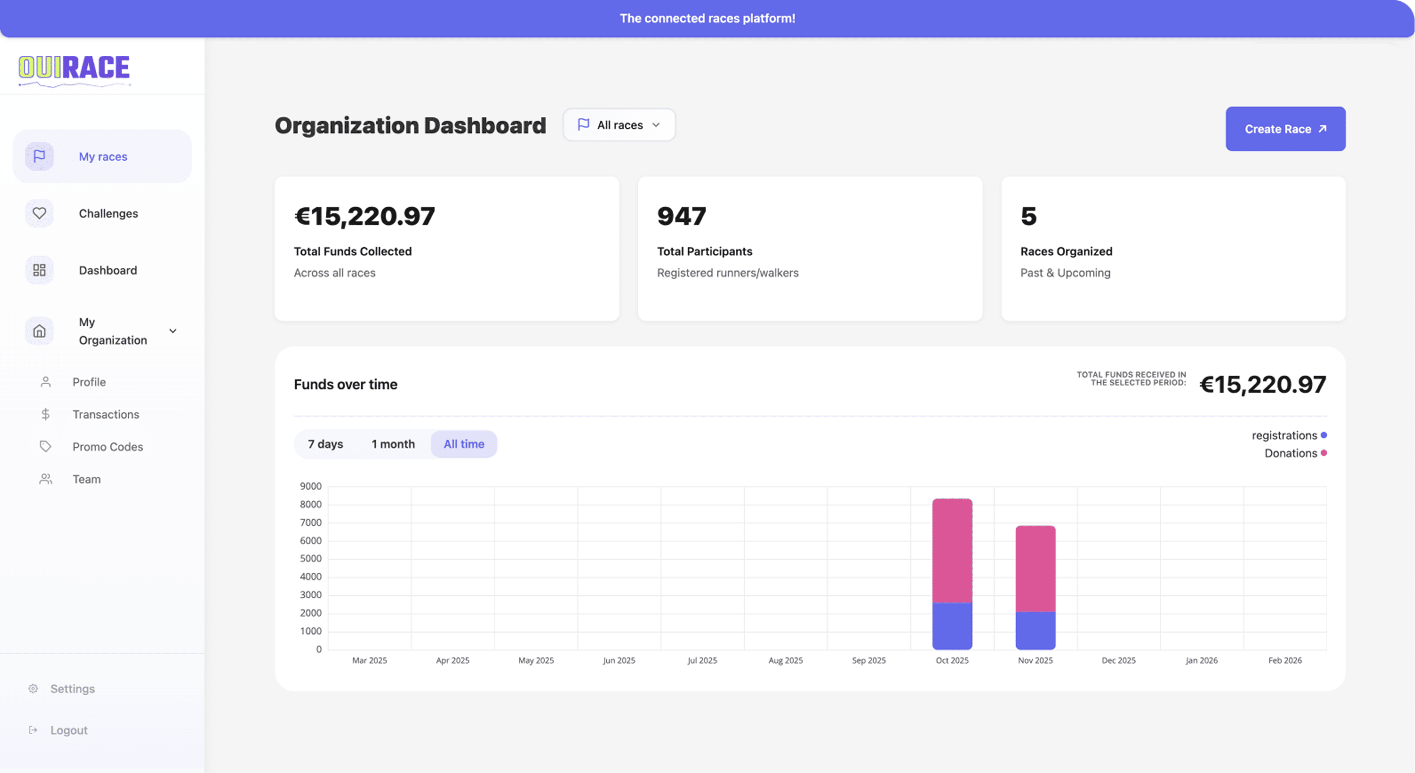 OuiRace organizer dashboard